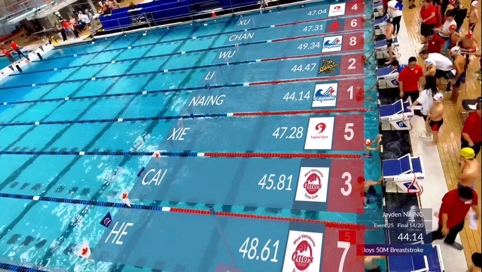 Swim Meets2