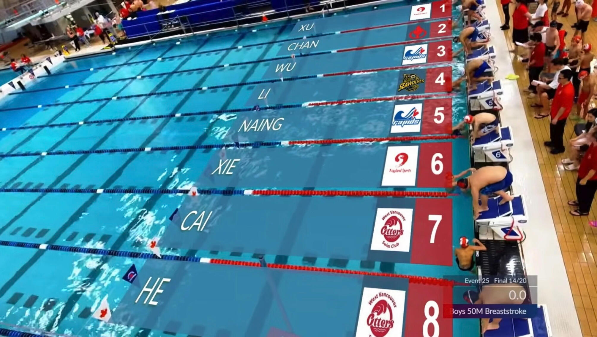 Swim Meets